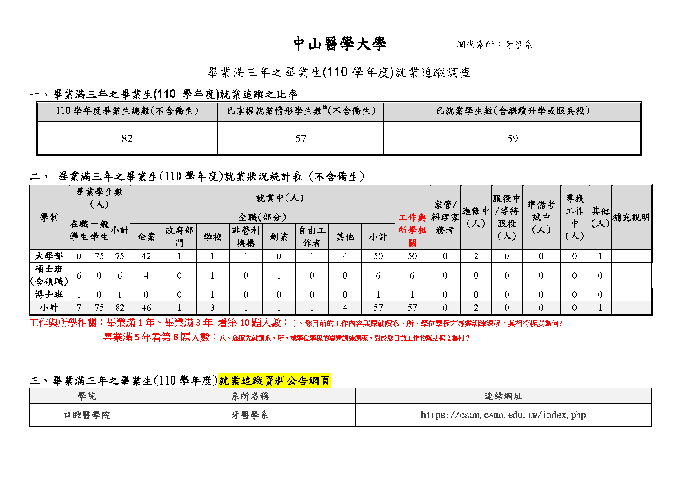 110學年畢業滿3年