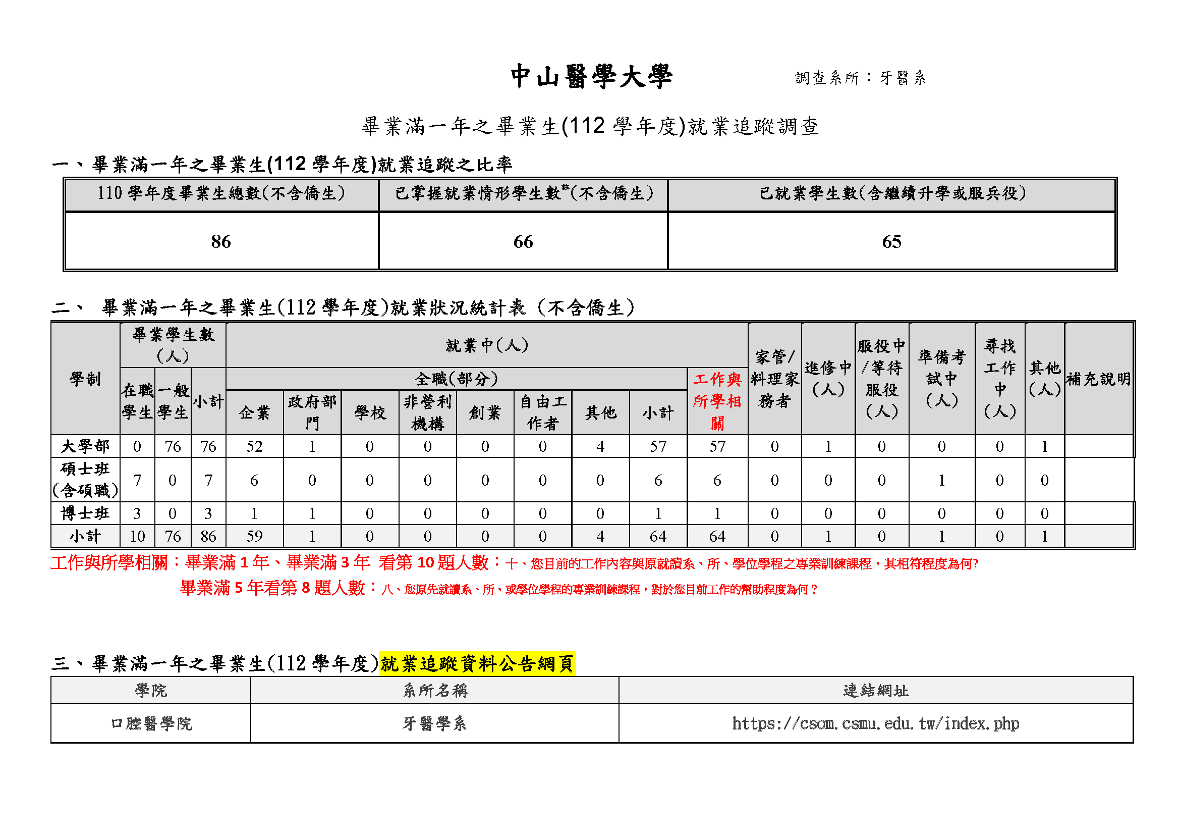 112學年畢業滿1年