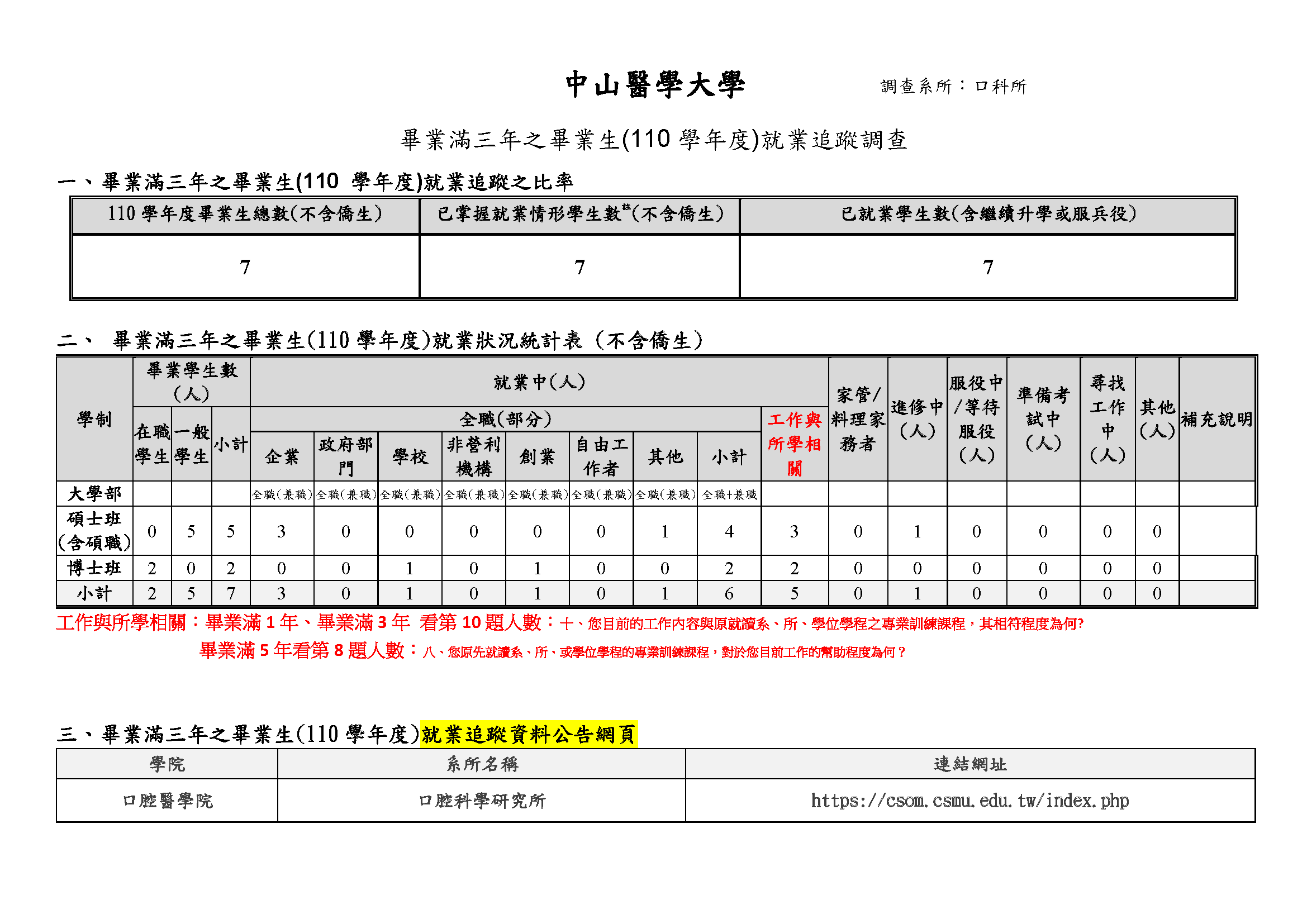 110學年畢業滿3年