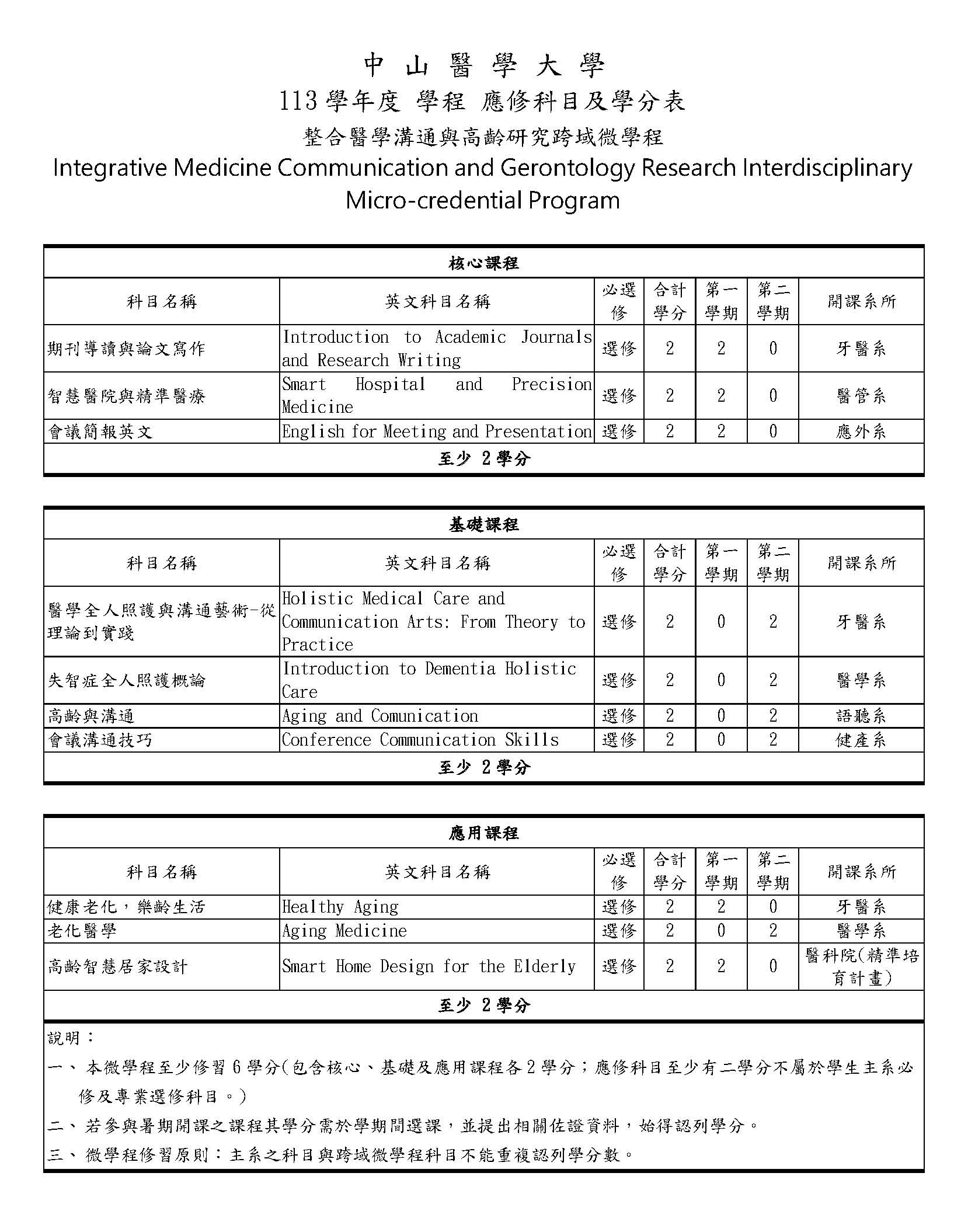 微學程科目學分表